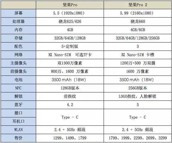 坚果pro 2配置如何?拍照效果及续航能力怎么样?